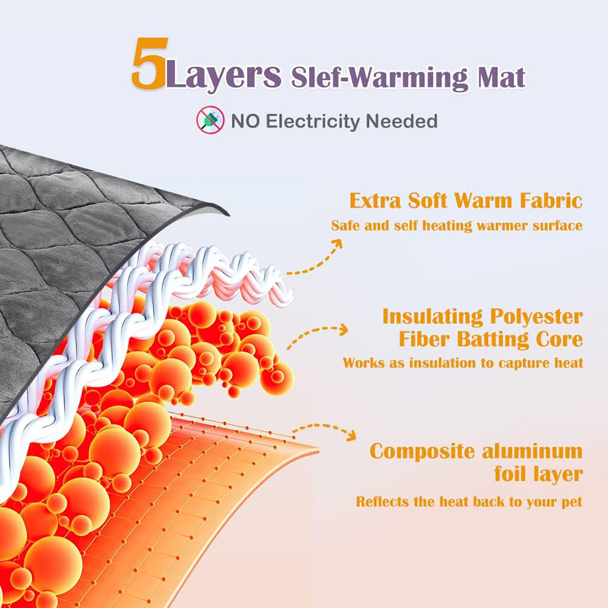 Self-Warming Pet Mat with Heat Reflective Technology for Dogs and Cats Waterproof No Electricity Needed Comfortable Winter Pad for Local Pet Owners(40*50cm)