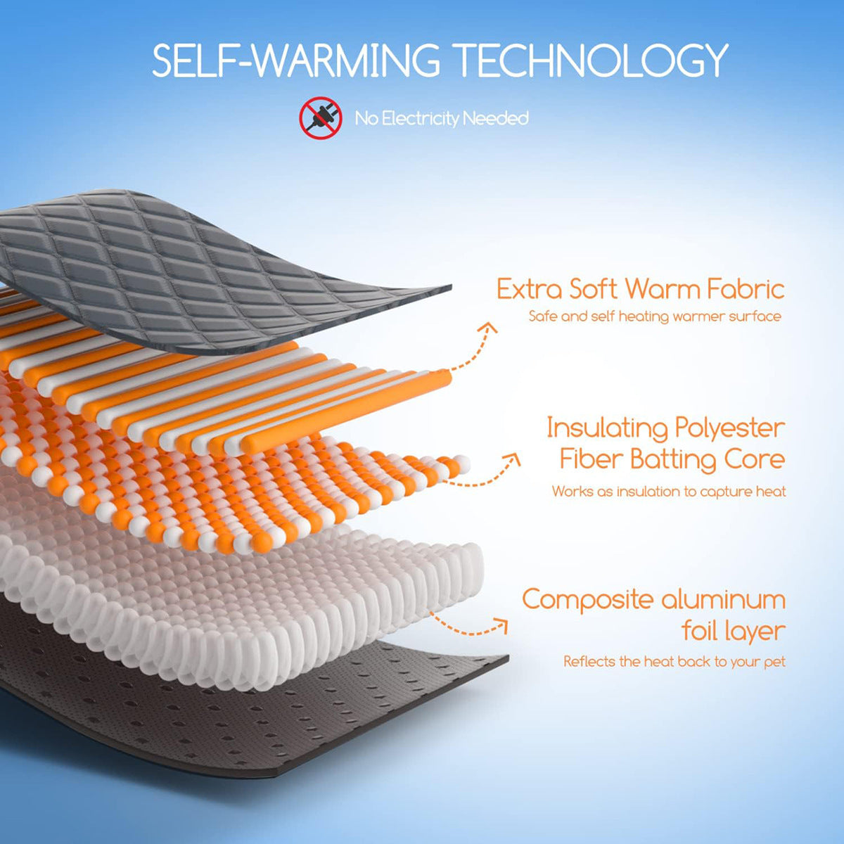 Self-Warming Pet Mat with Heat Reflective Technology for Dogs and Cats Waterproof No Electricity Needed Comfortable Winter Pad for Local Pet Owners(40*50cm)